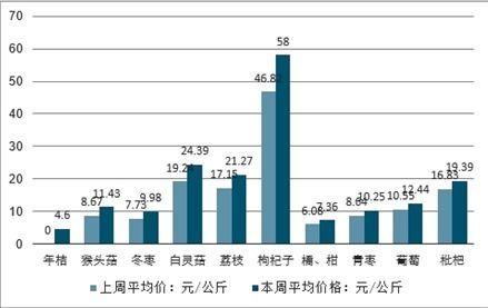 2021-2027年中國農(nóng)產(chǎn)品批發(fā)行業(yè)深度研究與市場需求預(yù)測報告