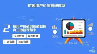 移動(dòng)時(shí)代如何讓公司增值 以產(chǎn)品為“1”，用戶為“0”，通過(guò)市場(chǎng)調(diào)查驅(qū)動(dòng)價(jià)值提升