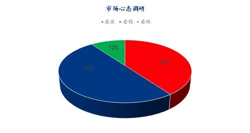 市場(chǎng)心態(tài)調(diào)查揭示 下周雞蛋行情走勢(shì)展望